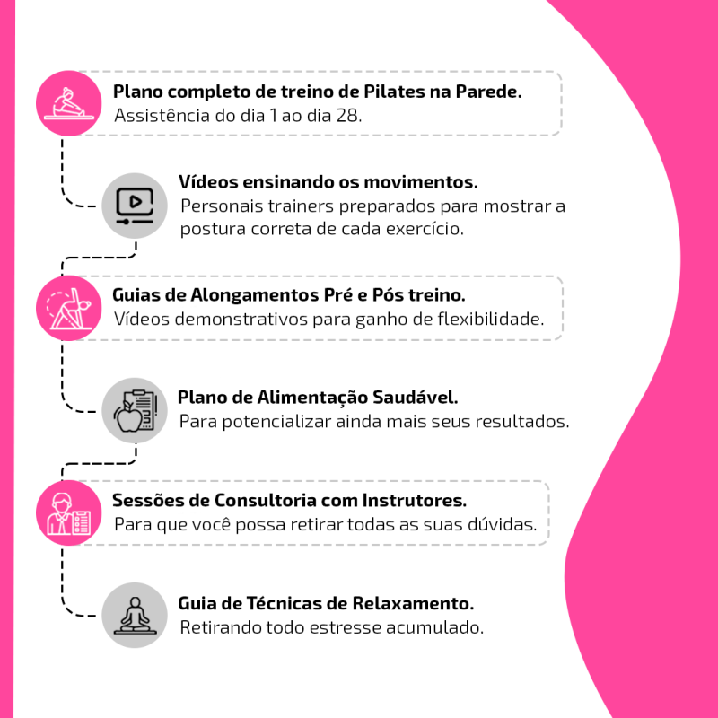 O que você vai receber